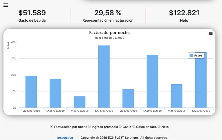 GBol Reporte